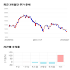 종목,점수,투자,파미셀,기업,기록