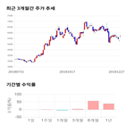 종목,점수,투자,이수페타시스,측면,주가