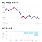 종목,점수,녹스첨단소재,투자,측면,주가