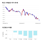 종목,점수,투자,해성디에스,기록,기업