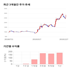 종목,점수,투자,주가