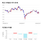종목,점수,투자,다산네트웍스,측면,기록