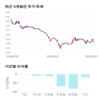 종목,점수,투자,드림시큐리티,기업