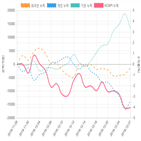 코스피,종목,투자자,기관