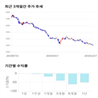 종목,점수,투자,유니셈,기록