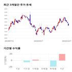 종목,점수,투자,기업,세중