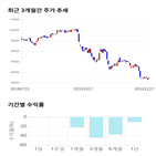 종목,점수,투자,기업,기록,주가