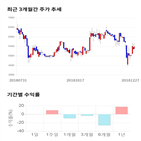 종목,점수,투자,기록,측면,기업