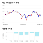 종목,점수,지스,투자,기업,기록