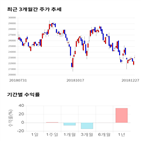 종목,점수,투자,주가,기업,기록