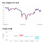 종목,점수,투자,기업,코위버,측면