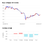 종목,점수,투자,기업,우리넷,수익률