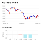 종목,점수,투자,쿠쿠홈시스,주가,기업
