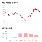 종목,점수,투자,슈프리마,측면,주가