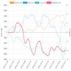 코스닥,종목,투자자