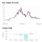 종목,점수,투자,기업,기록,주가