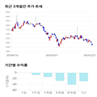종목,점수,투자,칩스앤미디어,기업,기록