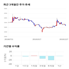 종목,점수,투자,기업,동일제강