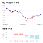 종목,점수,투자,주가,기업,기록