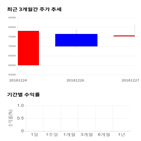 종목,점수,투자,유틸렉스,기업,주가