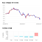 종목,점수,투자,인스코비,기업,기록