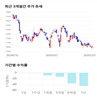 종목,점수,투자,씨티케이코스메틱스,기업,기록