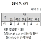 국내,수익률,국민연금,글로벌,영향