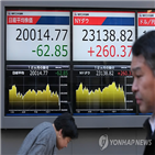 하락,종가,이후,전날