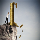 원리금,부담,대출,상환,상환액