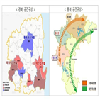 사업,지역,육성,경북,충북