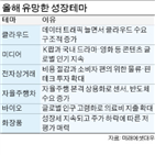 기업,투자,지난해,국내,클라우드,확대,연구원,대비,미국,보급