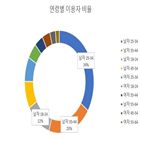 가장,남성,암호화폐,코리아