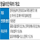 투자,인프라,펀드,국내,앵글리안워터,배당,기관