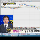 국민주식고충처리반