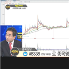 국민주식고충처리반