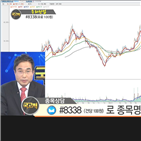 국민주식고충처리반