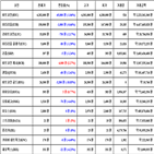비트코인,가상화폐,리움,거래