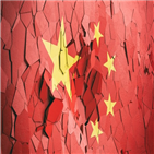 제조업,경기,중국,고용