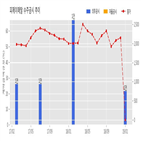 피제이메탈,계약