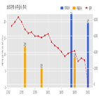 계약,브리지텍,기사,59.1억