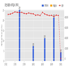 조선내화,기사,수주공시