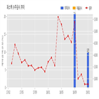 계약,퍼스텍,기사,수주공시