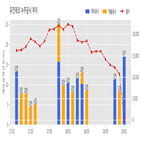 유진테크,반도체,기사