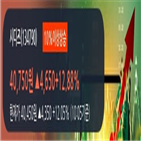 디즈,창구,상승