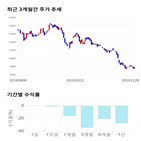 종목,점수,투자,한국전자금융,기록,주가