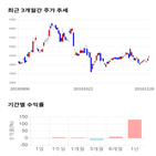 종목,점수,사람들,투자,주가,수익률