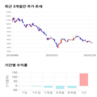 종목,점수,투자,유에스티,기업,기록