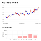 종목,점수,투자,알에프텍,측면,주가