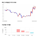 종목,점수,투자,충방,측면,기록