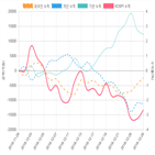 코스피,종목,투자자,기관